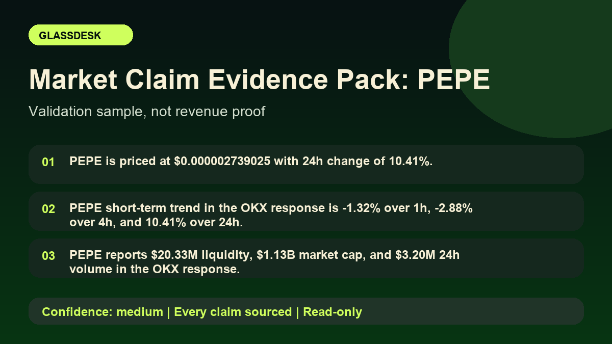 Market Claim Evidence Pack: PEPE report card