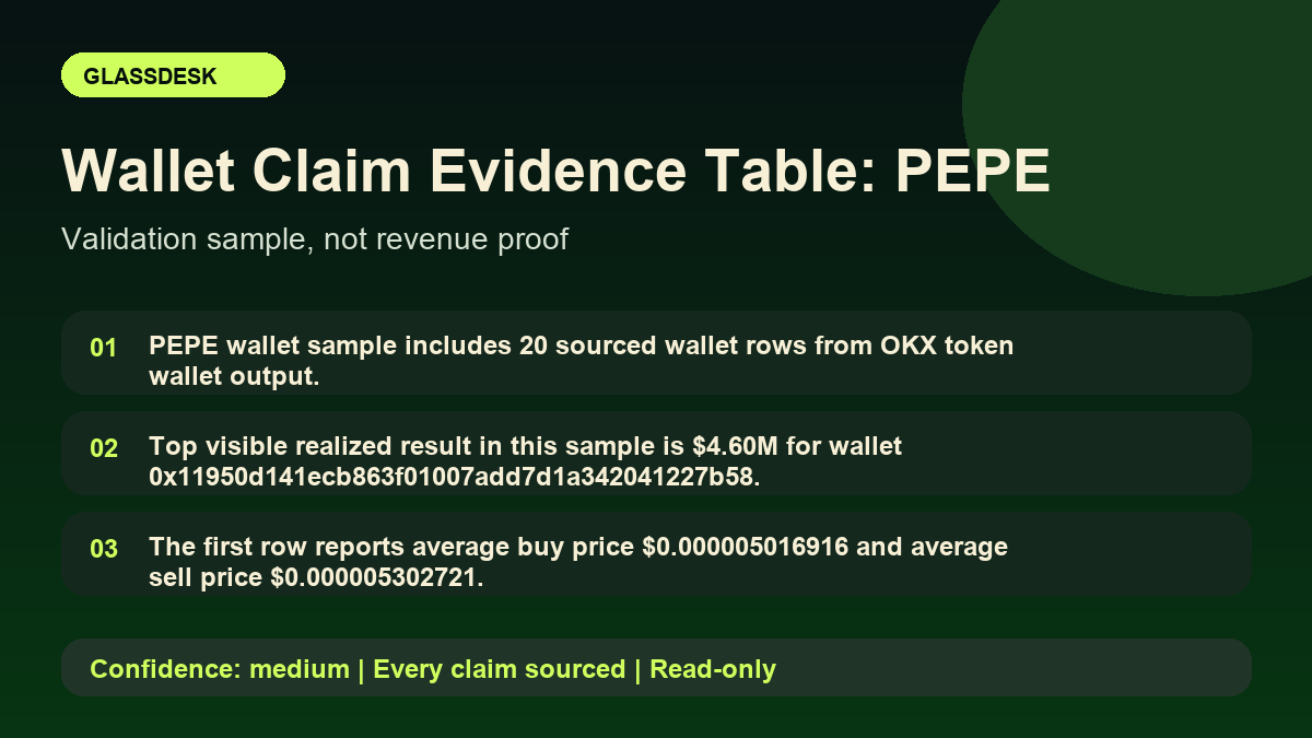 Wallet Claim Evidence Table: PEPE report card